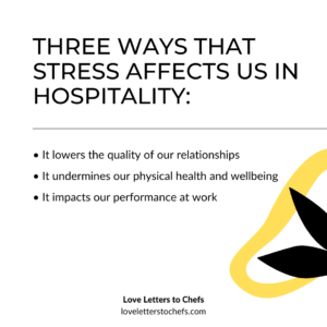 Image card listing three ways that stress affects us in Hospitality: it lowers the quality of our relationships, it undermines our physical health and wellbeing, and it impacts our performance at work.